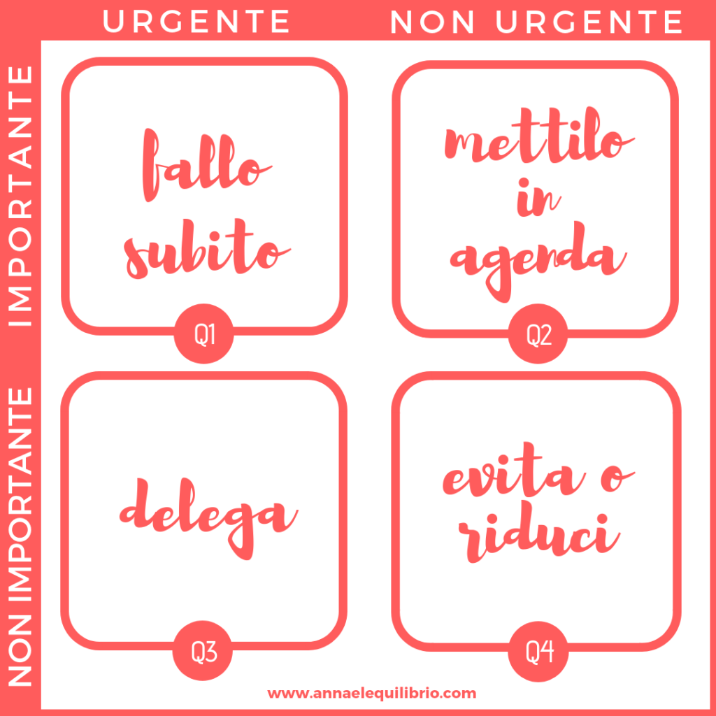 la matrice di eisenhower